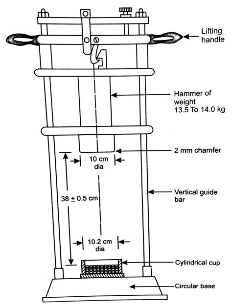 aggregate impact test diagram|aggregate impact tester.